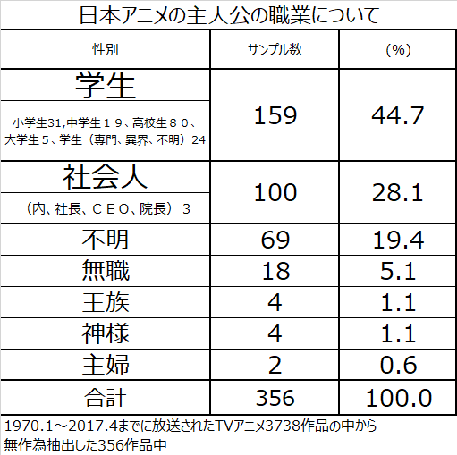 f:id:kasumi19732004:20170619214804p:plain