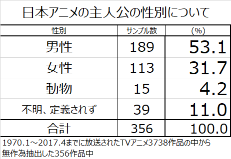 f:id:kasumi19732004:20170621214817p:plain