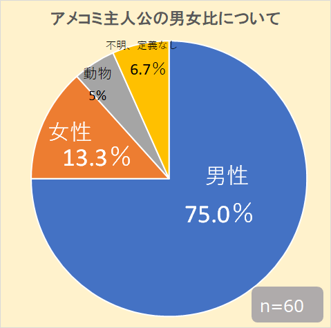 f:id:kasumi19732004:20170621230829p:plain