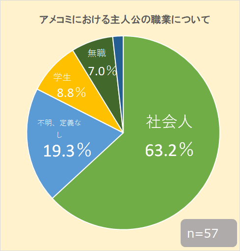 f:id:kasumi19732004:20170621230944p:plain