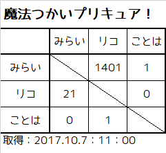 f:id:kasumi19732004:20171009214946p:plain