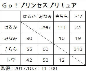 f:id:kasumi19732004:20171009215136p:plain