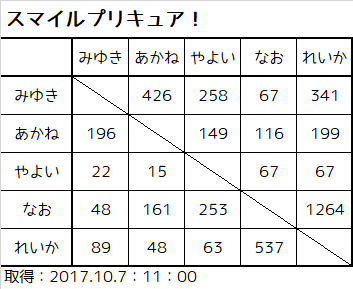 f:id:kasumi19732004:20171009215206p:plain