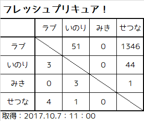 f:id:kasumi19732004:20171009215322p:plain