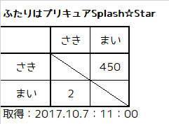 f:id:kasumi19732004:20171009215420p:plain