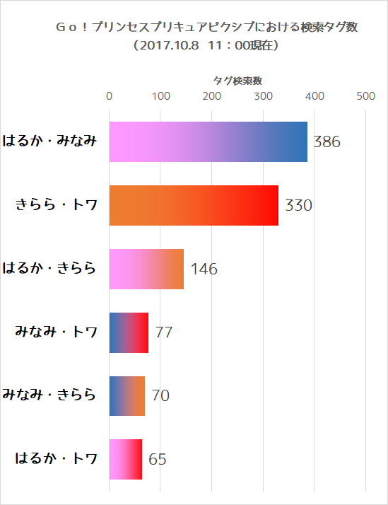 f:id:kasumi19732004:20171011000856p:plain