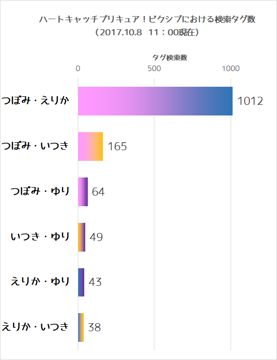 f:id:kasumi19732004:20171011001226p:plain