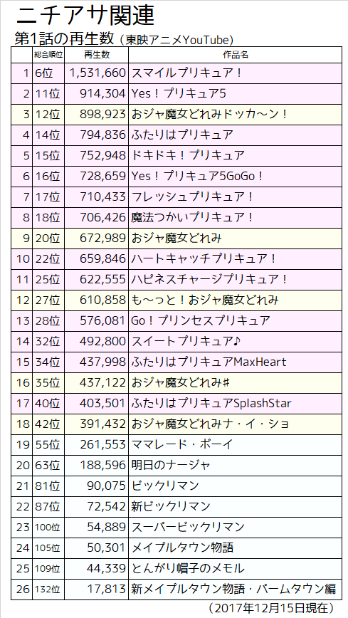 f:id:kasumi19732004:20171220220432p:plain