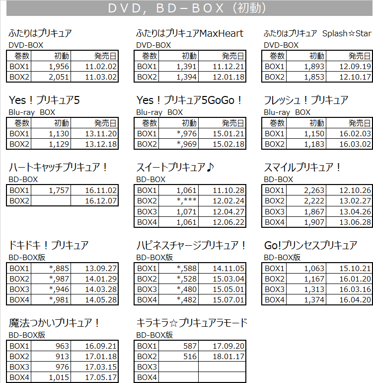 プリキュア数字のまとめ プリキュアの数字ブログ プリキュア数字のまとめ プリキュアの数字ブログ