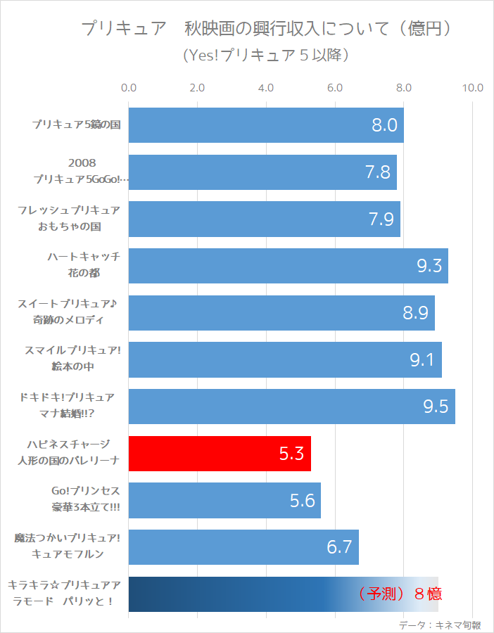 f:id:kasumi19732004:20180222111043p:plain