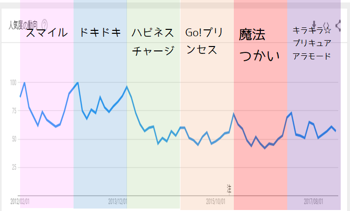 f:id:kasumi19732004:20180222204003p:plain