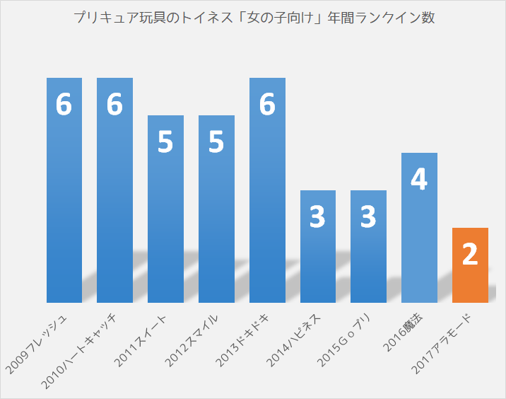 f:id:kasumi19732004:20180224234429p:plain