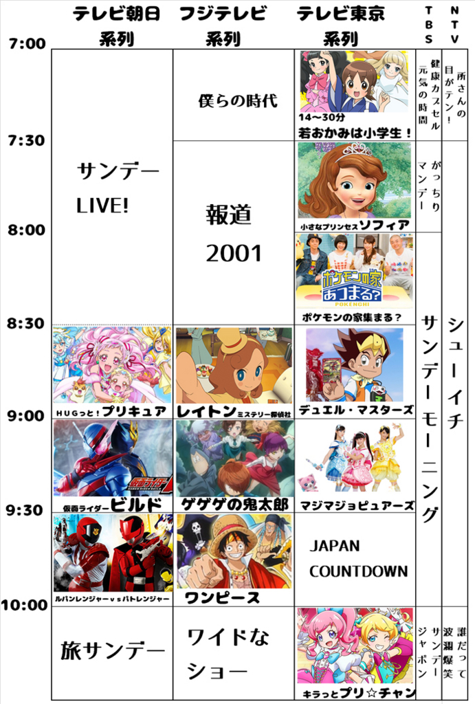 教えて欲しい 我々はどのルートを辿るべきか 4月からのニチアサ プリキュアの数字ブログ