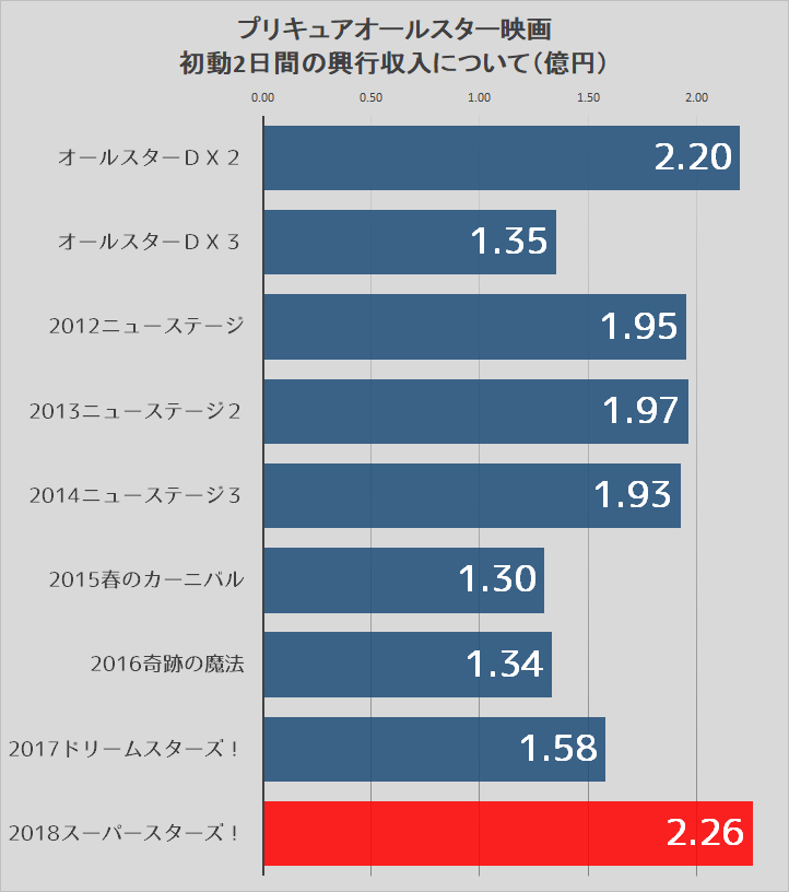 プリキュアの数字ブログ