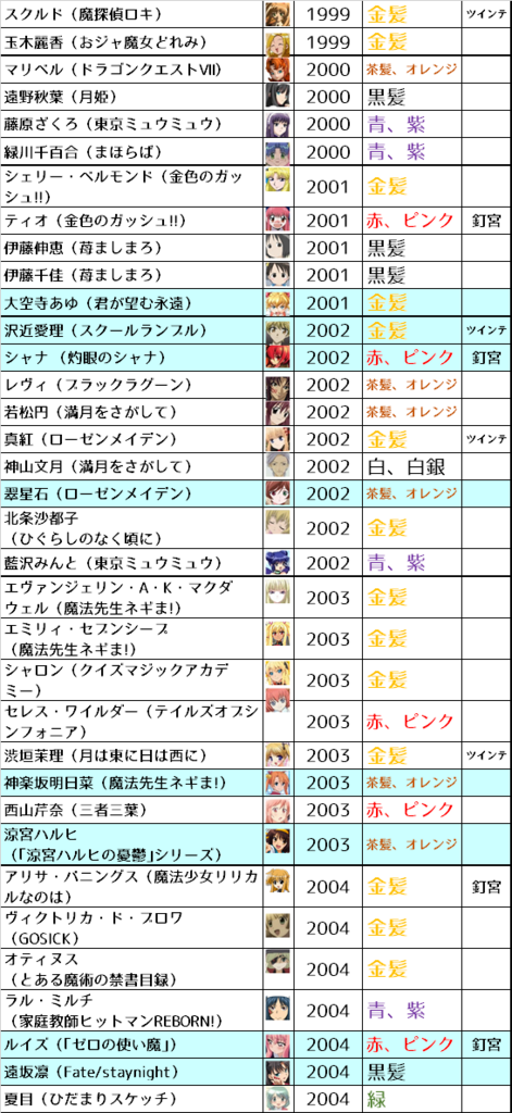 f:id:kasumi19732004:20180421211924p:plain