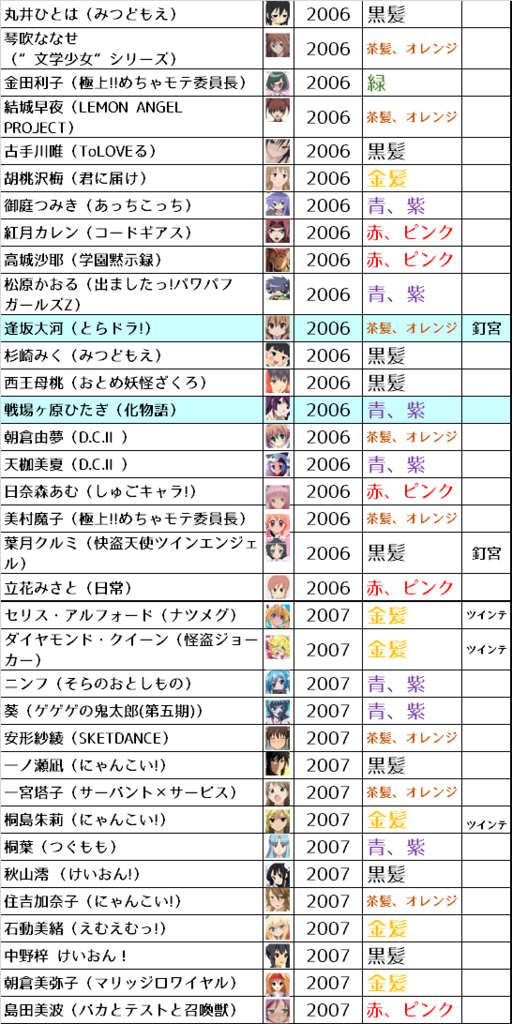 f:id:kasumi19732004:20180421212029p:plain