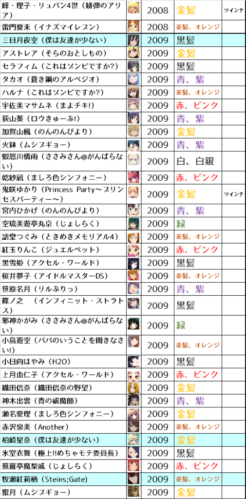 f:id:kasumi19732004:20180421212125p:plain