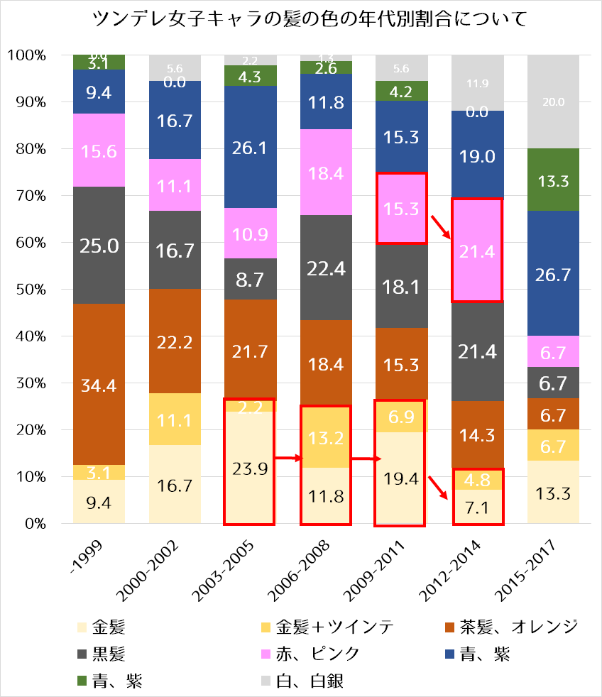 f:id:kasumi19732004:20180422114814p:plain