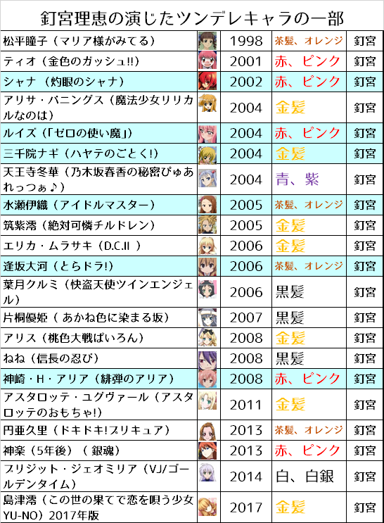 f:id:kasumi19732004:20180425112109p:plain