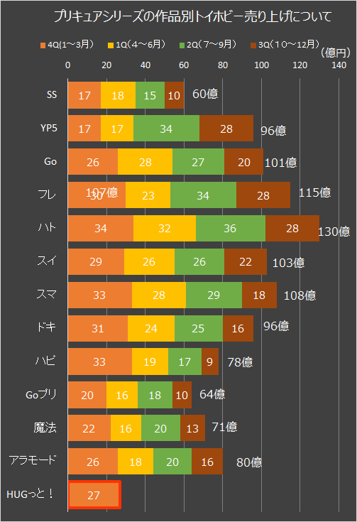 f:id:kasumi19732004:20180509205907p:plain