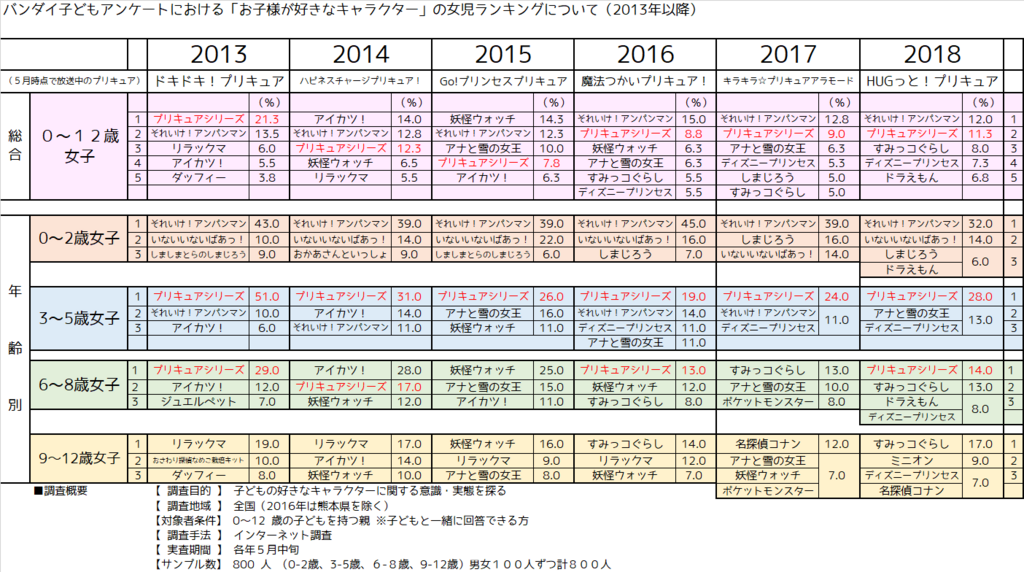 f:id:kasumi19732004:20180621205532p:plain