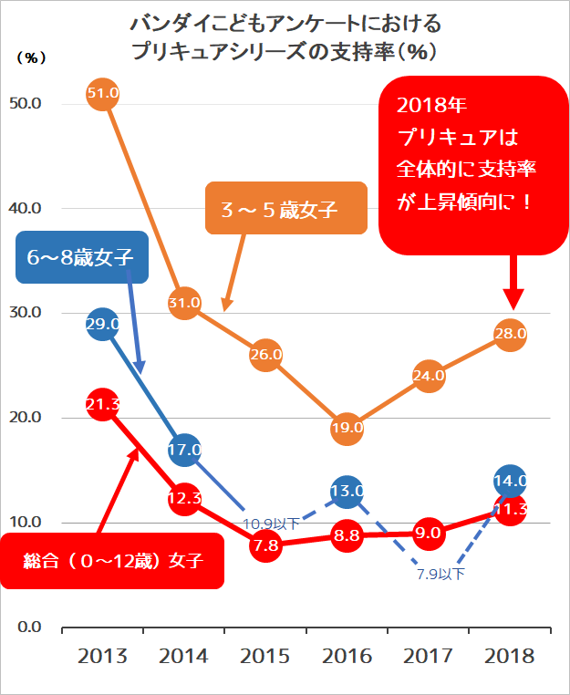 f:id:kasumi19732004:20180621205605p:plain