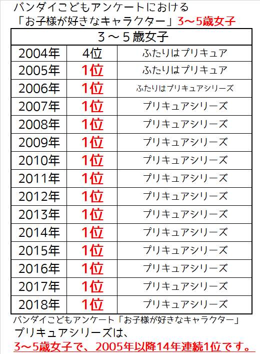 f:id:kasumi19732004:20180621205758p:plain