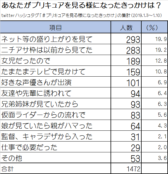 f:id:kasumi19732004:20190112123706p:plain