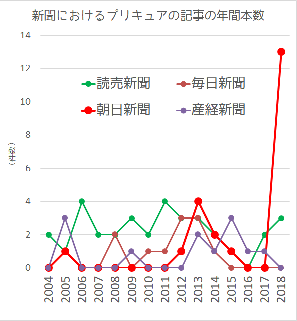 f:id:kasumi19732004:20190203001027p:plain f:id:kasumi19732004:20190203001027p:plain
