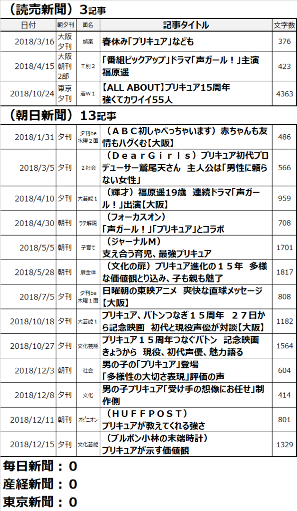 f:id:kasumi19732004:20190203002105p:plain f:id:kasumi19732004:20190203002105p:plain