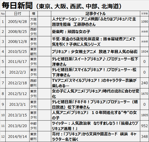 f:id:kasumi19732004:20190203161714p:plain f:id:kasumi19732004:20190203161714p:plain