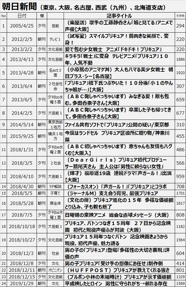 f:id:kasumi19732004:20190203161740p:plain f:id:kasumi19732004:20190203161740p:plain