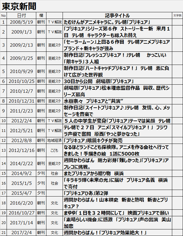 f:id:kasumi19732004:20190203161845p:plain f:id:kasumi19732004:20190203161845p:plain