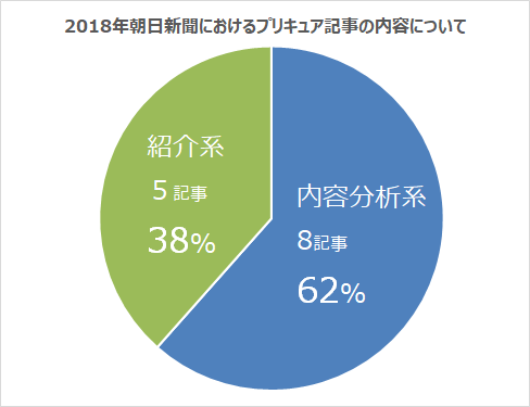 f:id:kasumi19732004:20190203162520p:plain f:id:kasumi19732004:20190203162520p:plain