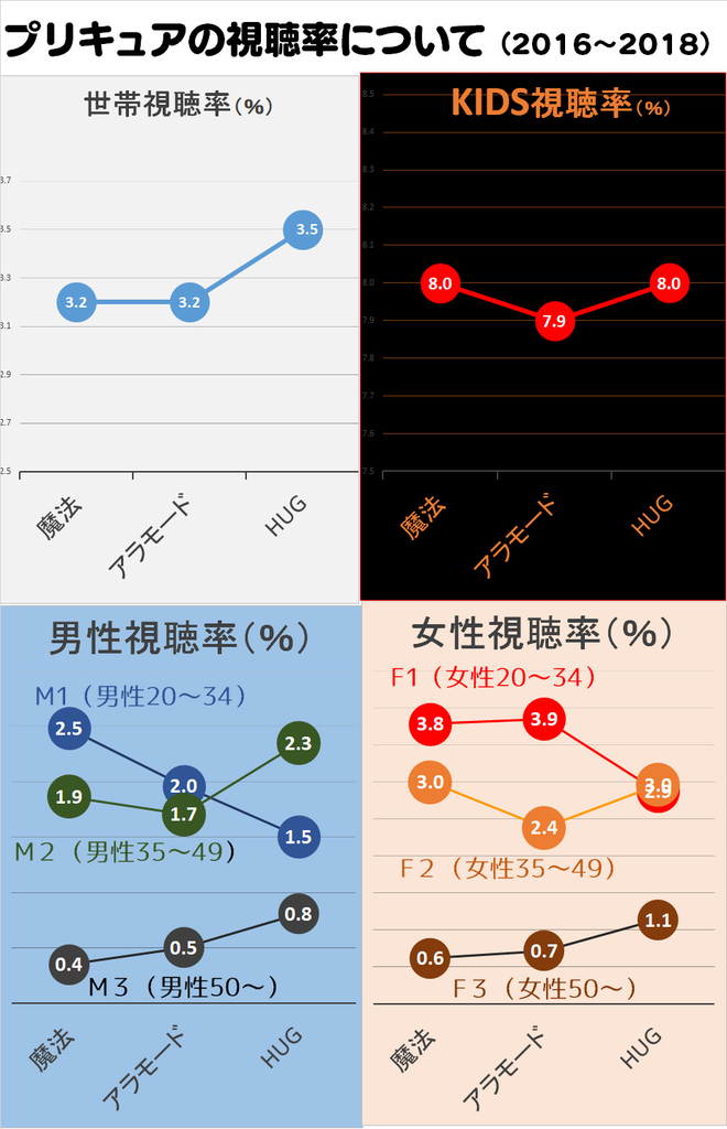 f:id:kasumi19732004:20190303210356j:plain