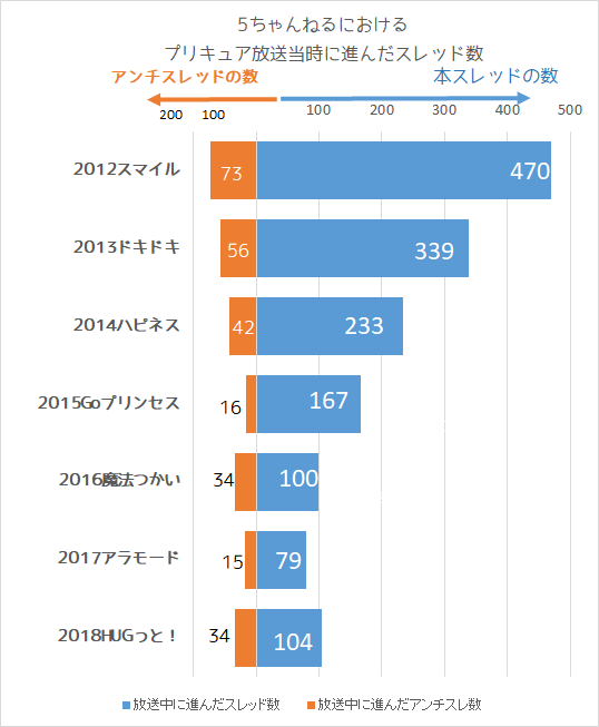 f:id:kasumi19732004:20190304215511p:plain