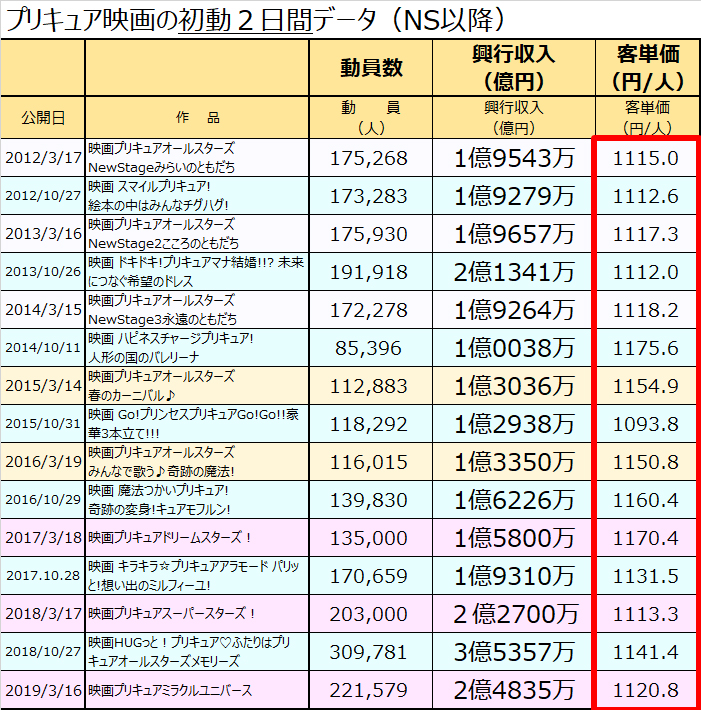f:id:kasumi19732004:20190318221406j:plain