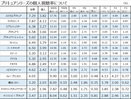 f:id:kasumi19732004:20190327114856p:plain f:id:kasumi19732004:20190327114856p:plain