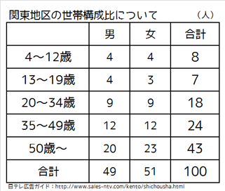 f:id:kasumi19732004:20190327114950p:plain f:id:kasumi19732004:20190327114950p:plain