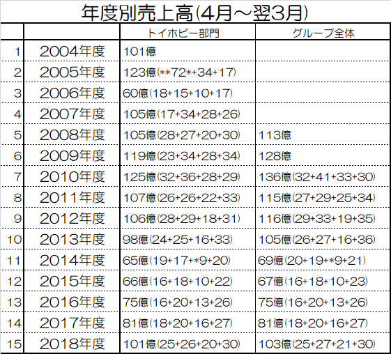 f:id:kasumi19732004:20190509202020p:plain f:id:kasumi19732004:20190509202020p:plain