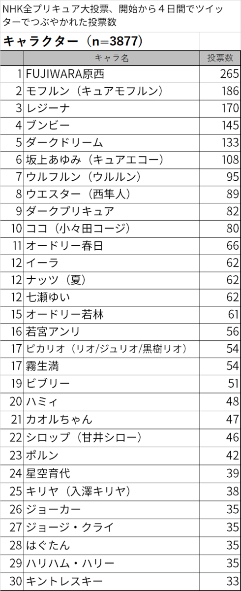 f:id:kasumi19732004:20190716143253p:plain
