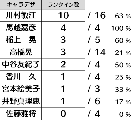 f:id:kasumi19732004:20190924143829p:plain f:id:kasumi19732004:20190924143829p:plain