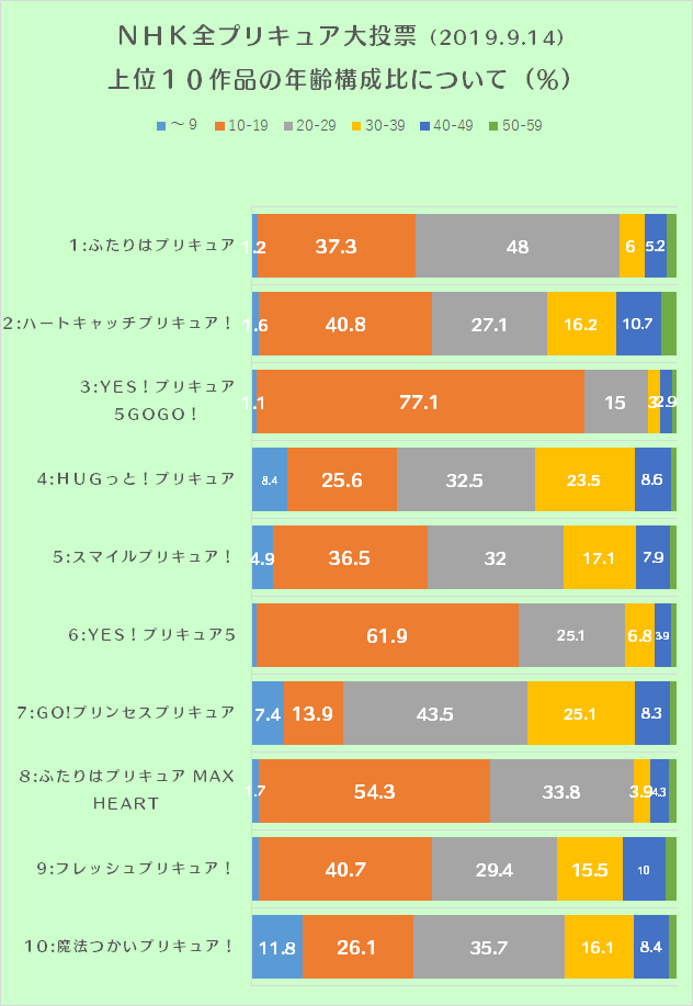 f:id:kasumi19732004:20190924144215p:plain