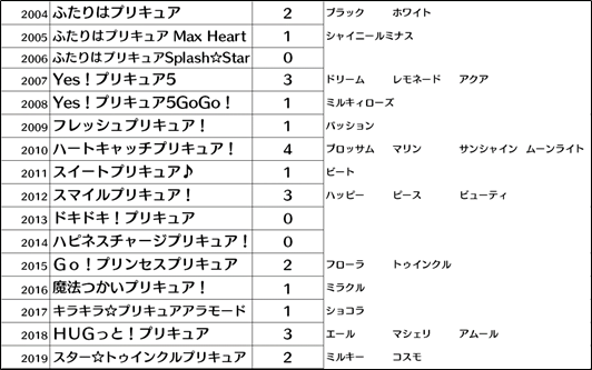 f:id:kasumi19732004:20190925103052p:plain