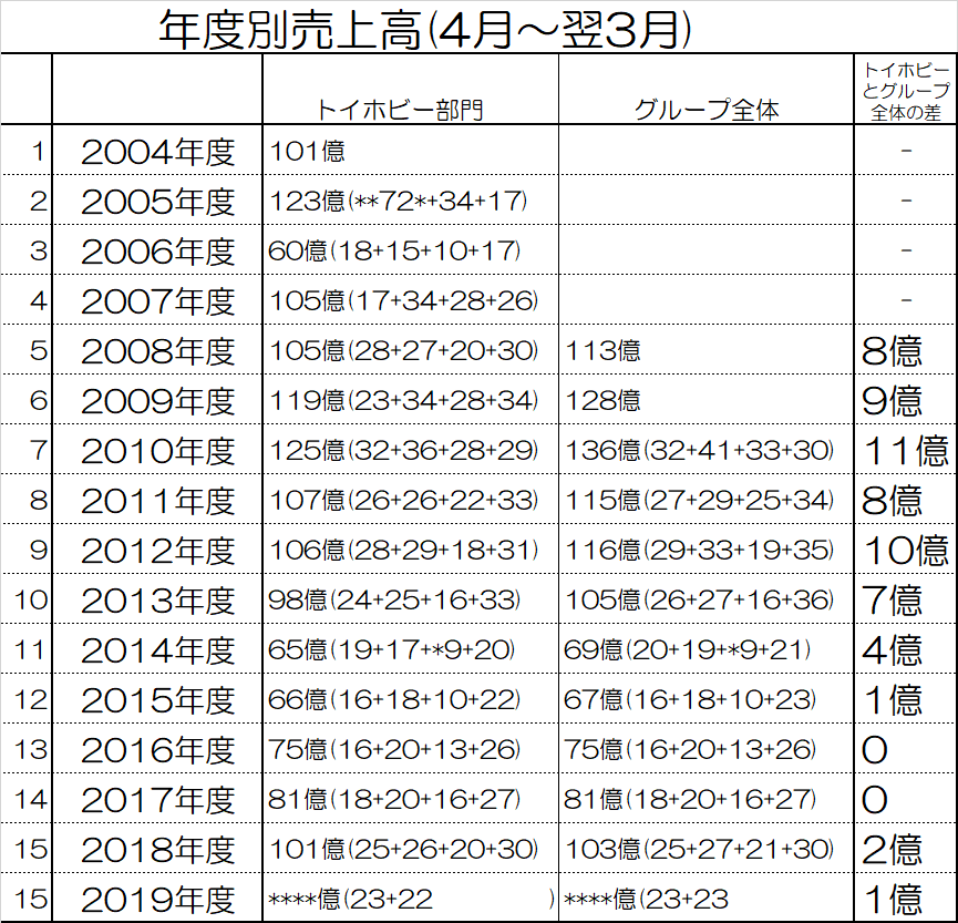 f:id:kasumi19732004:20191107183151p:plain