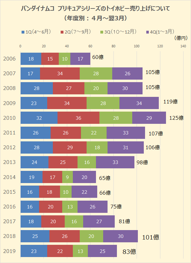 f:id:kasumi19732004:20200520152909p:plain f:id:kasumi19732004:20200520152909p:plain