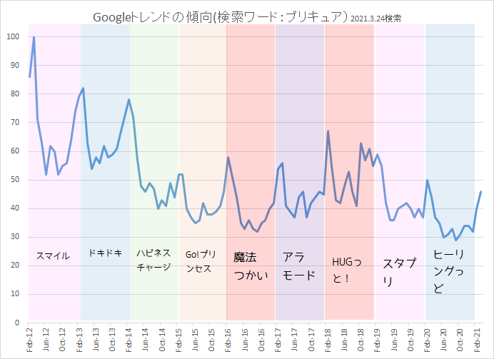f:id:kasumi19732004:20210324214111p:plain