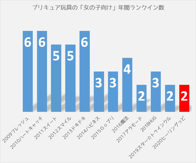 f:id:kasumi19732004:20210325214454p:plain