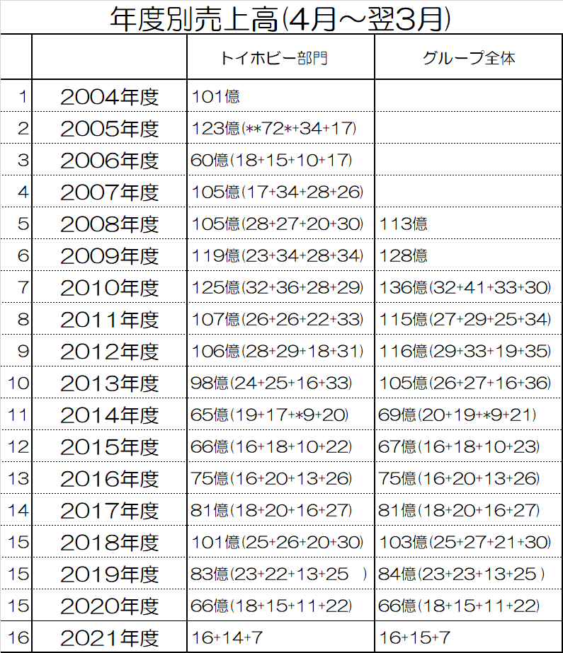 f:id:kasumi19732004:20220208141510p:plain