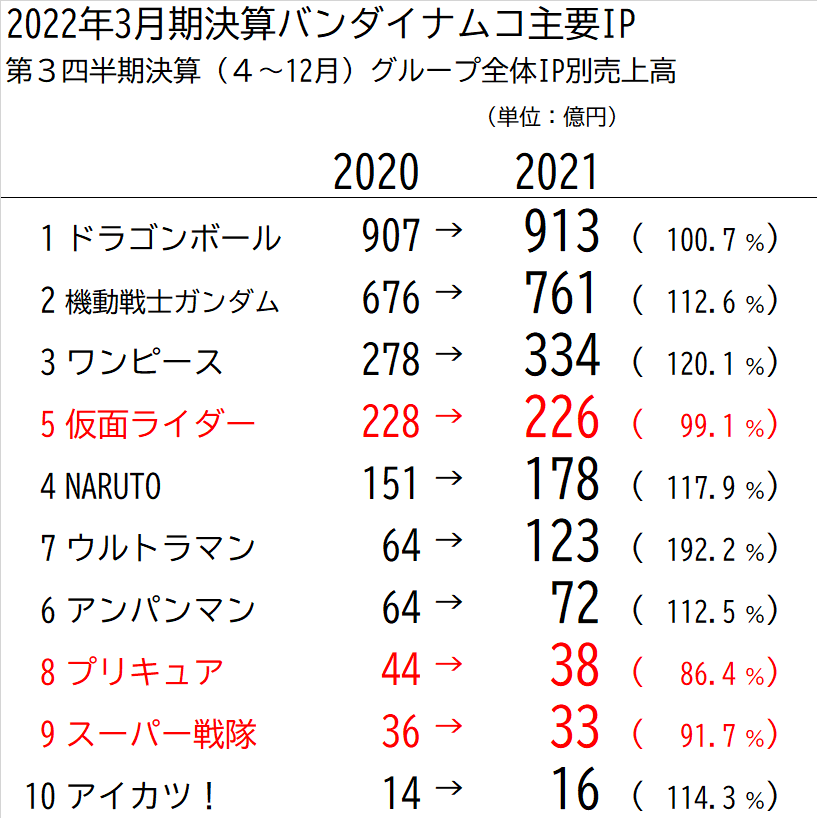 f:id:kasumi19732004:20220208142216p:plain